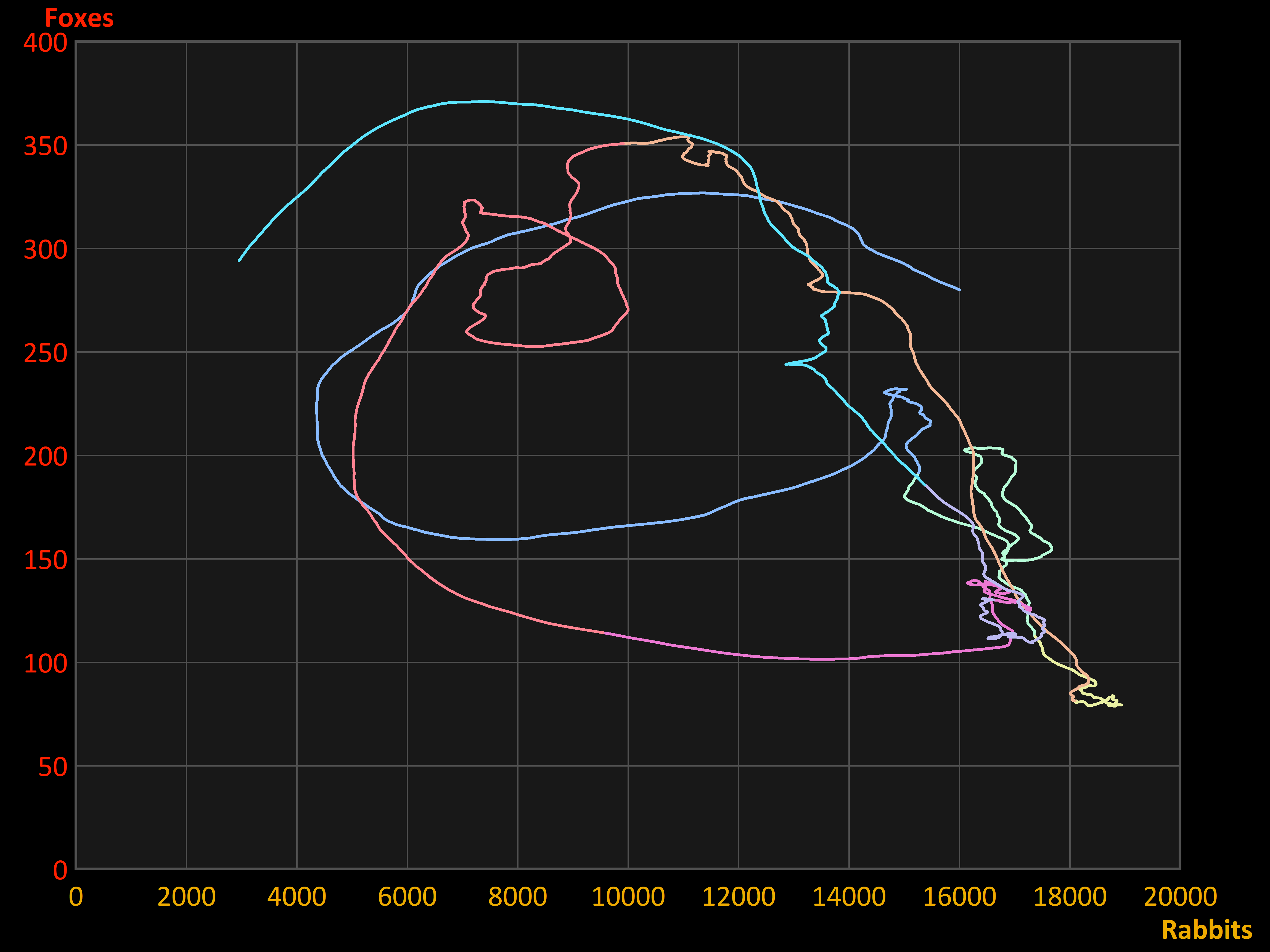rabbit population simulation game rabbit population simulation game